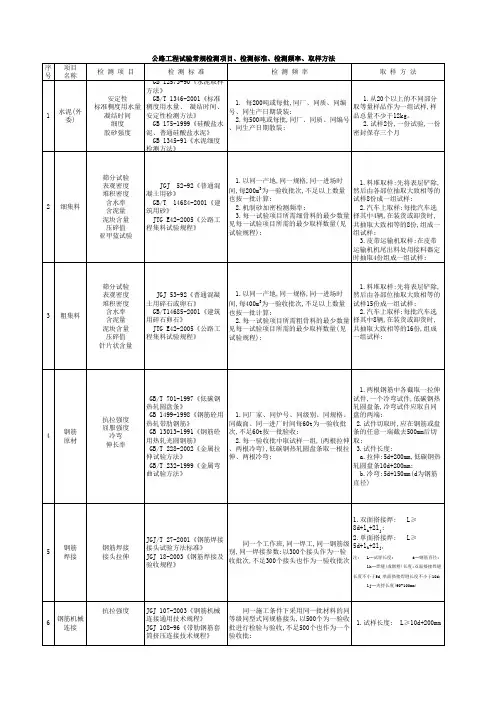 公路工程试验常规检测项目、检测标准、检测频率、取样方法(标准版)