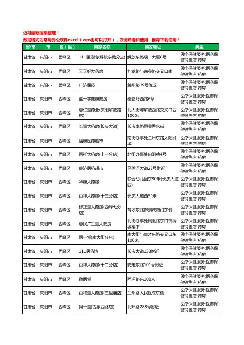 2020新版甘肃省庆阳市药工商企业公司商家名录名单黄页联系方式大全527家