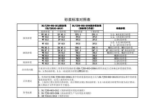 砂浆代号对照表