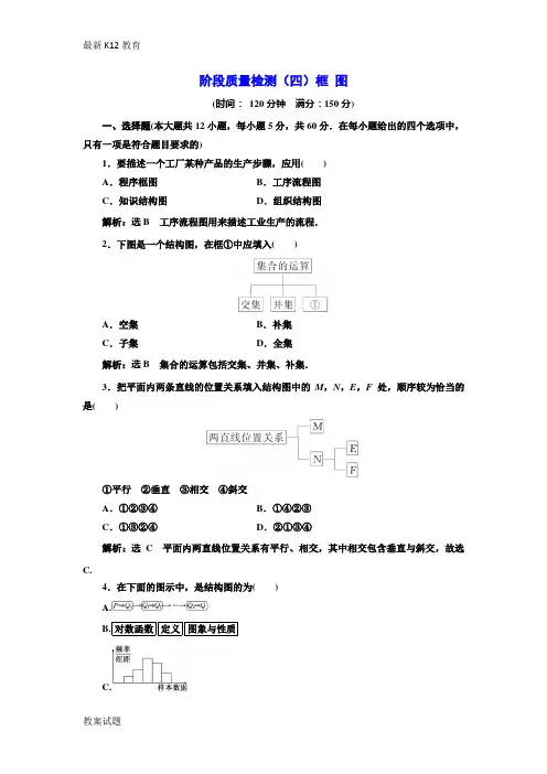 【配套K12】2018-2019学年高中数学人教A版选修1-2阶段质量检测：(四)框图-含解析