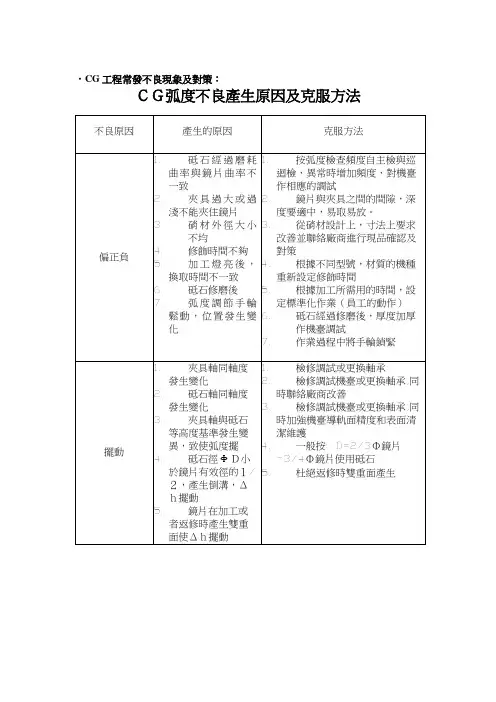 光学加工不良对策