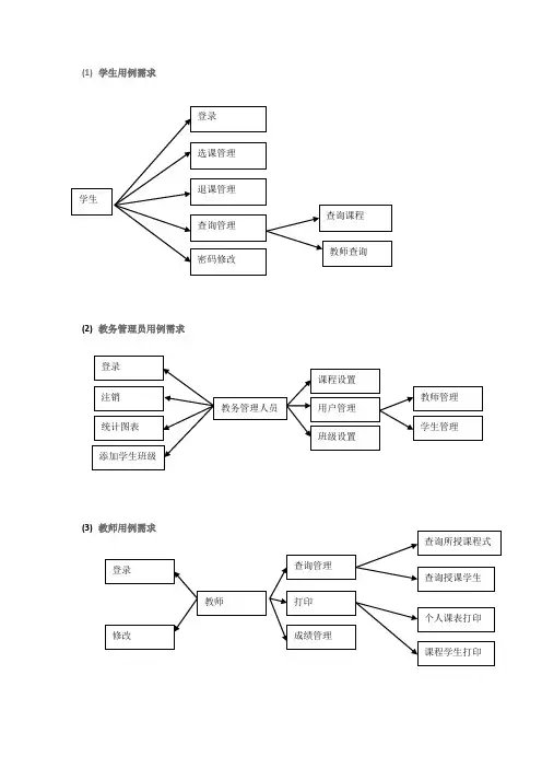 学生课程管理UML类图参考