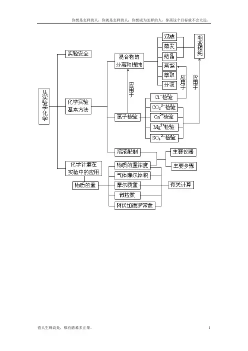 (新)高中化学必修一第一章总结