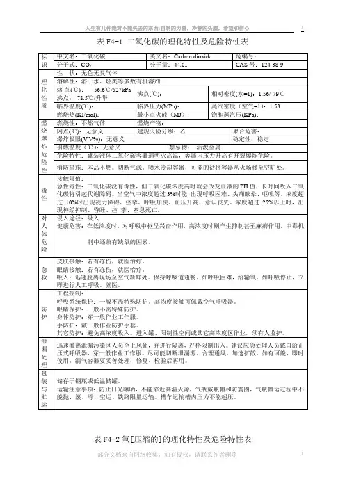 二氧化碳、乙炔、氨的理化特性及危险特性表