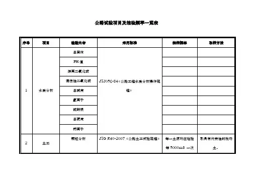 公路试验项目与抽检频率一览(最新版)