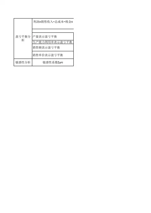盈亏平衡分析及敏感性分析