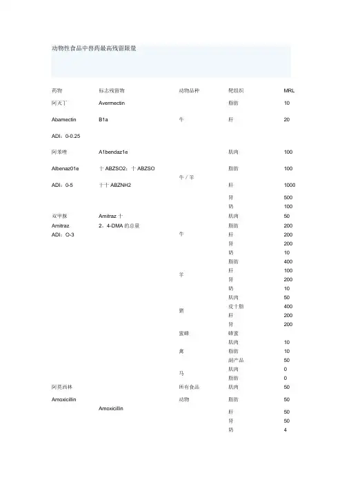 农业部兽药最高残留限量 Microsoft Word 文档讲解