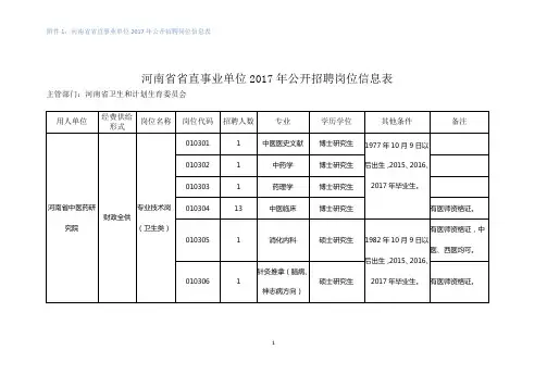 河南省省直事业单位2017年公开招聘岗位信息表