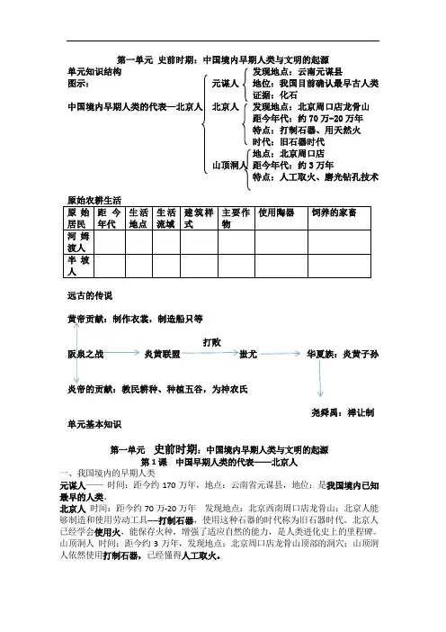 七上第一单元史前时期：中国境内早期人类与文明的起源