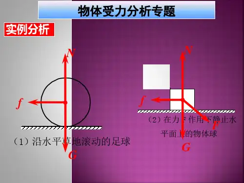 第3章运动和力(物体受力分析专题)(PPT课件(初中科学)12张)