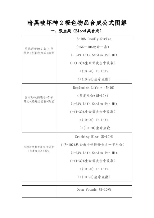 暗黑破坏神2橙色物品合成公式现用图解-暗黑2橙色