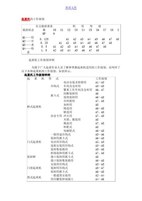 起重机不同用途工作级别分类举例