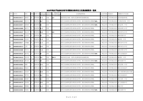 2019年高水平运动队体育专项测试合格考生文化课成绩要求