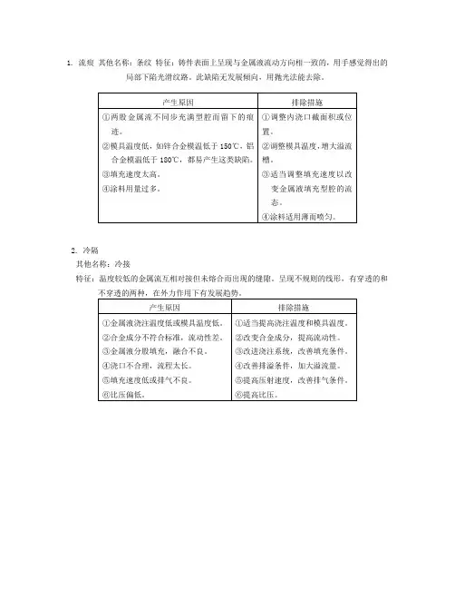 压铸模常见问题及改善