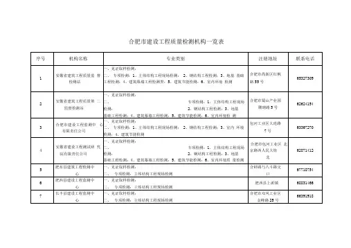 合肥市工程质量检测机构资质一览表-合肥建设网