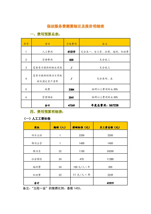 保洁服务费测算细目及报价明细表