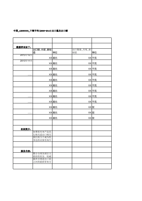 中国_12030000_干椰子肉(2003-2013)出口量及出口额