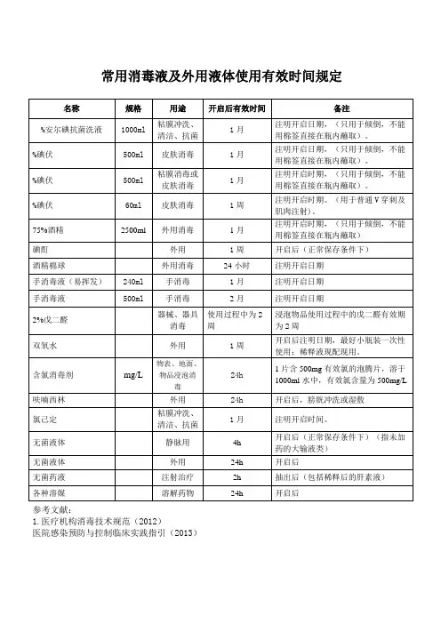 常用消毒液及外用液体使用有效时间规