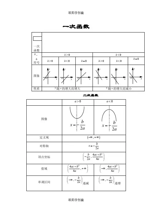 高中各种函数图像画法与函数性质之欧阳学创编