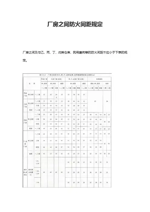 厂房之间防火间距规定