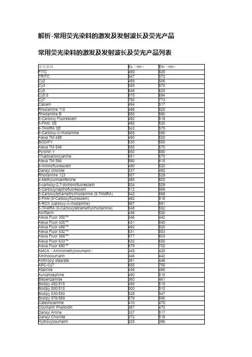 解析-常用荧光染料的激发及发射波长及荧光产品