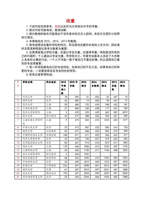 2013年、2014年、2015年安徽省理科一本投档线
