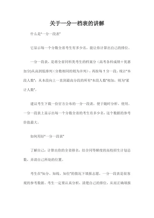 关于一分一档表的讲解