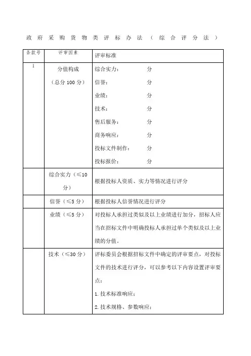 货物类评标办法
