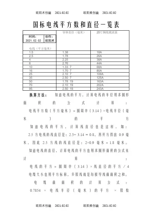 国标电线平方数和直径一览表-1.5平方线截面积之欧阳术创编