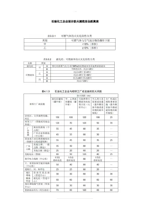 石油化工企业设计防火规范安全距离表Microsoft Word 文档