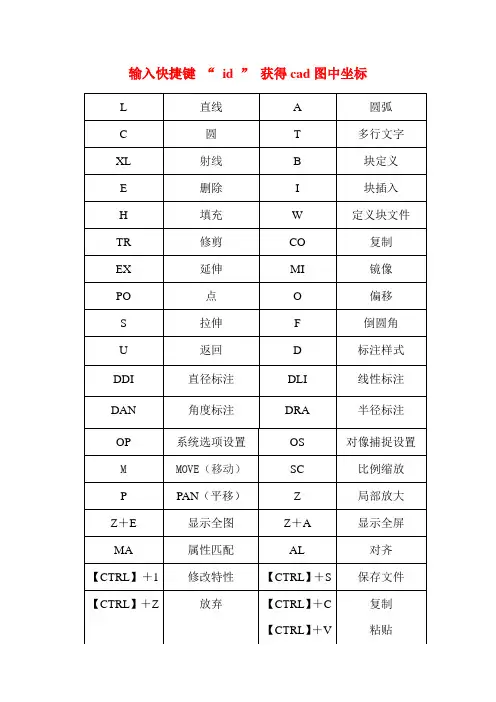 CAD图中获取坐标的方法-cad快捷键