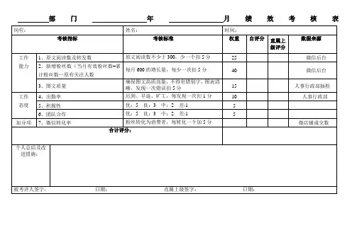 微信运营专员绩效考核表