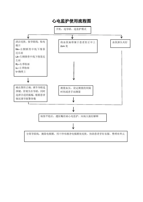 心电监护(流程)
