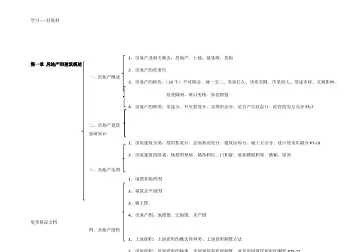 全国房产经纪人协理-综合能力考试重点框架汇编
