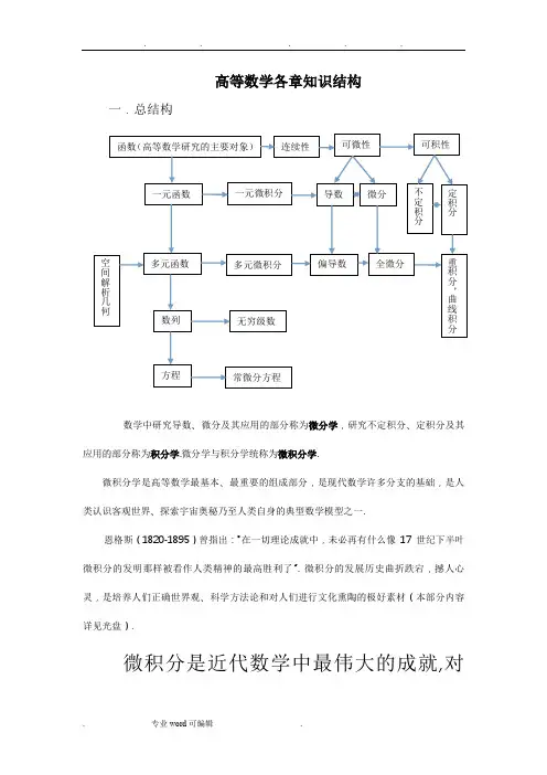 高等数学各章知识结构