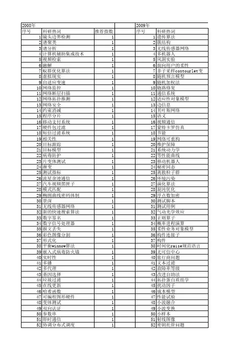 【计算机应用研究】_cai_期刊发文热词逐年推荐_20140722