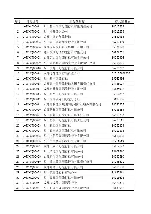 成都市旅行社名录-