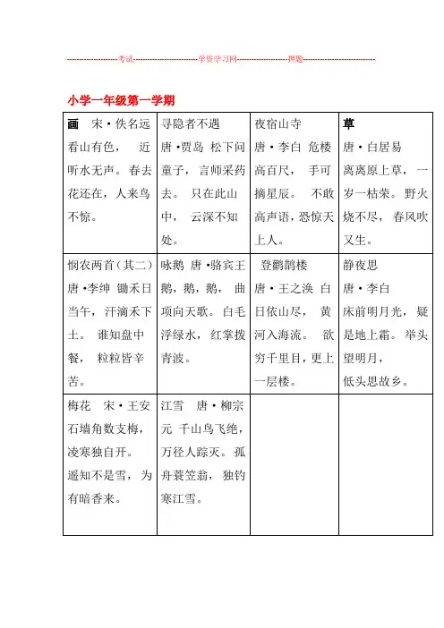 沪教版小学5年级语文教材古诗汇总