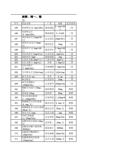 麻醉、精一,精二