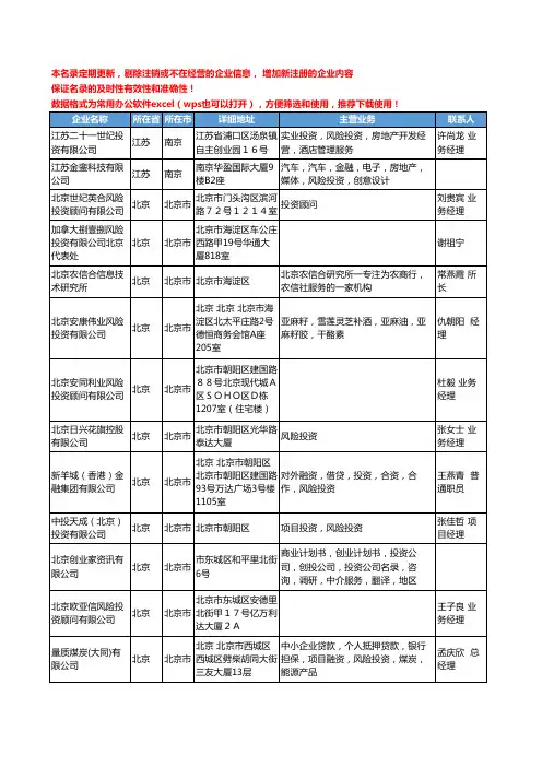 2020新版全国风险投资工商企业公司名录名单黄页联系方式大全37家