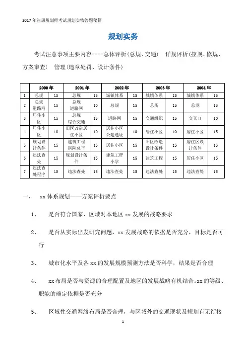 2017年注册规划师考试规划实物答题秘籍