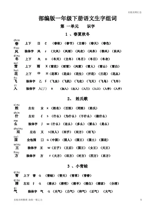 新人教部编版小学一年级下册组词(带拼音、部首)