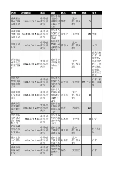 2018年重庆市门窗行业企业名录730家