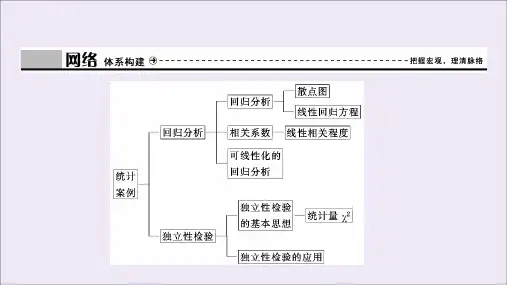 2019_2020学年高中数学第三章统计案例章末优化总结课件北师大版选修2_3