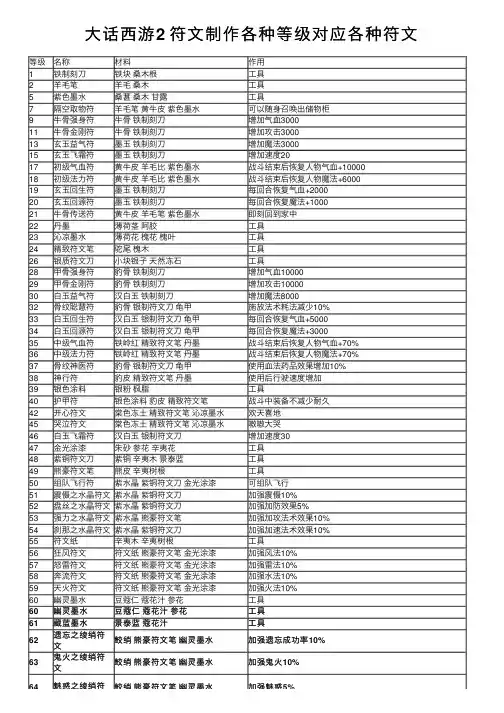 大话西游2