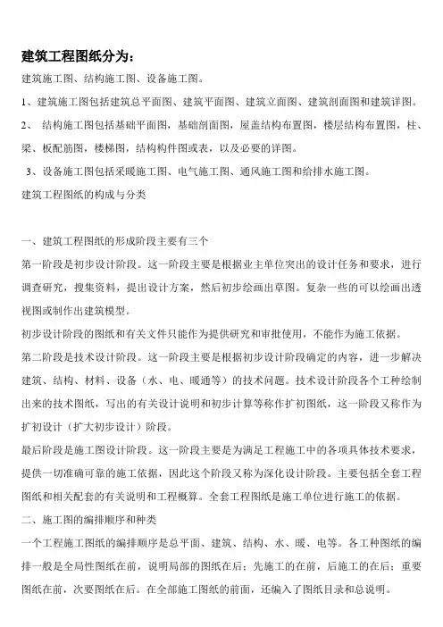 工程图纸分类