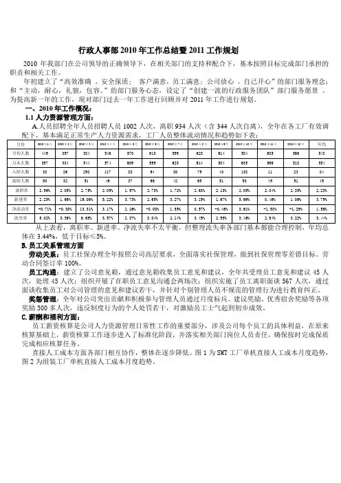 行政人事部工作总结 3