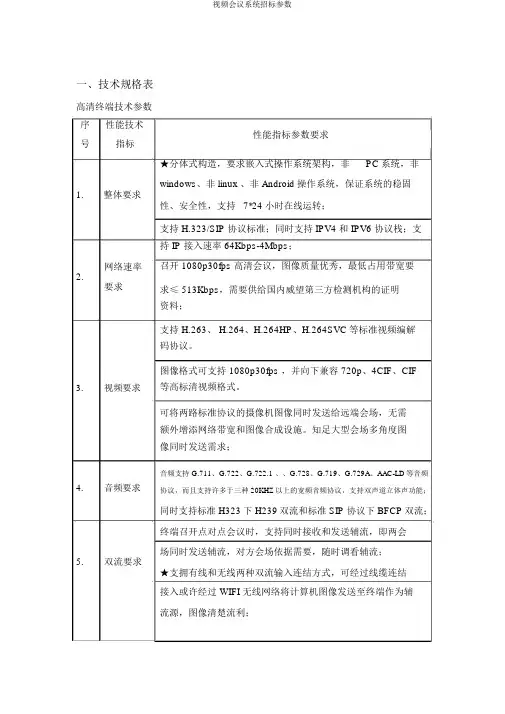 视频会议系统招标参数