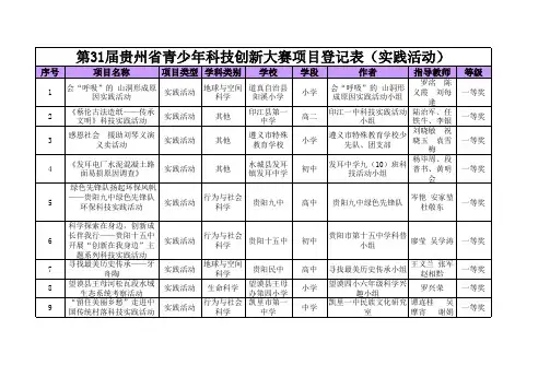 第31届贵州省青少年科技创新大赛项目登记表(实践活动)