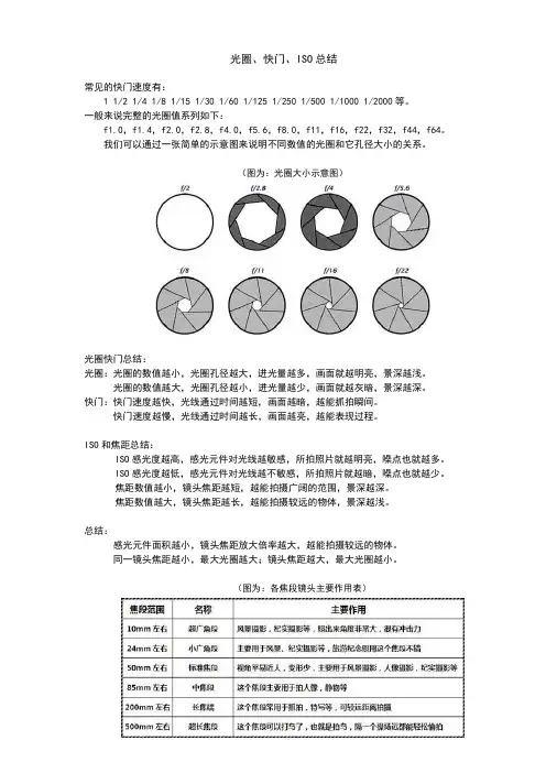 光圈、快门、ISO总结